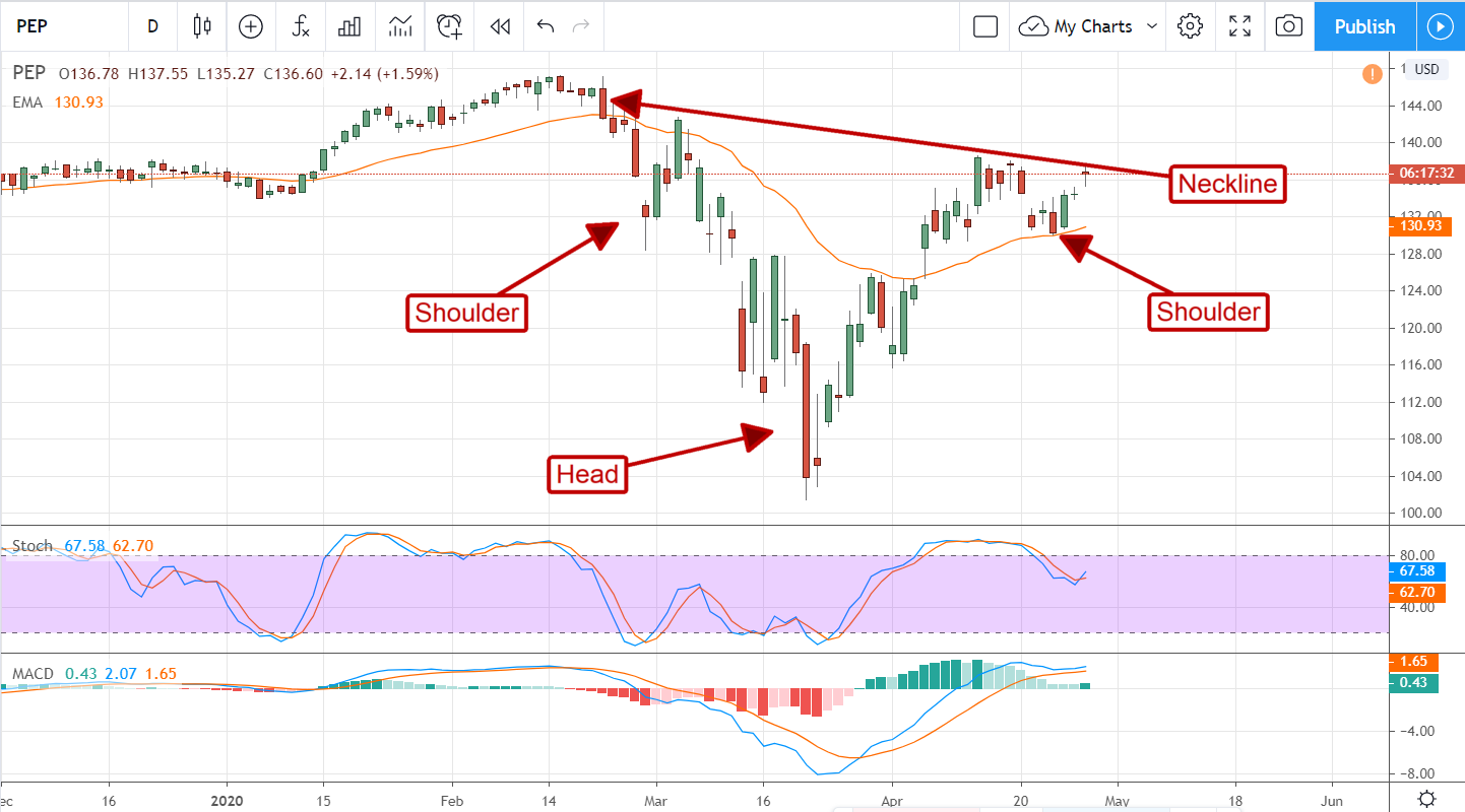 Pepsi Pops On Earnings, A New All-Time High Is In Sight